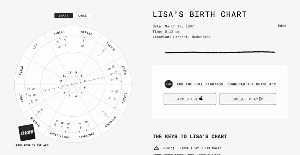 Chani geboortehoroscoop voorbeeld